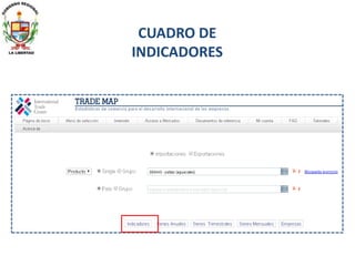 CUADRO DE
INDICADORES
 
