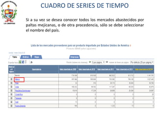 CUADRO DE SERIES DE TIEMPO
Si a su vez se desea conocer todos los mercados abastecidos por
paltas mejicanas, o de otra procedencia, sólo se debe seleccionar
el nombre del país.
 