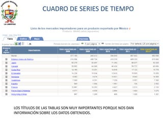 CUADRO DE SERIES DE TIEMPO
LOS TÍTULOS DE LAS TABLAS SON MUY IMPORTANTES PORQUE NOS DAN
INFORMACIÓN SOBRE LOS DATOS OBTENIDOS.
 