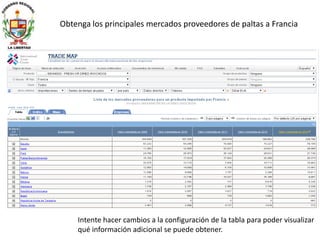 Obtenga los principales mercados proveedores de paltas a Francia
Intente hacer cambios a la configuración de la tabla para poder visualizar
qué información adicional se puede obtener.
 
