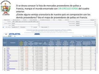 Si se desea conocer la lista de mercados proveedores de paltas a
Francia, marque el mundo encerrado con UN CIRCULO VERDE del cuadro
anterior.
¿Existe alguna ventaja arancelaria de nuestro país en comparación con los
demás proveedores? Vea el mapa de proveedores de paltas en Francia.
 