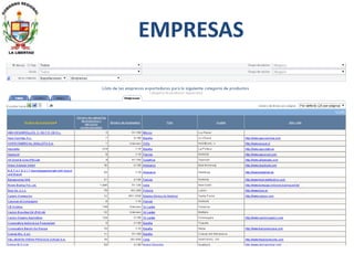 EMPRESAS
 