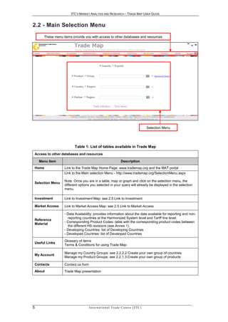 ITC’S MARKET ANALYSIS AND RESEARCH – TRADE MAP USER GUIDE


2 . 2 - Ma i n Se l e c t i o n Me n u
      These menu items provide you with access to other databases and resources




                                                                                               Selection Menu




                         Table 1: List of tables available in Trade Map
 Access to other databases and resources

    Menu Item                                                         Description
 Home             Link to the Trade Map Home Page: www.trademap.org and the MAT portal
                  Link to the Main selection Menu - http://www.trademap.org/SelectionMenu.aspx

                  Note: Once you are in a table, map or graph and click on the selection menu, the
 Selection Menu
                  different options you selected in your query will already be displayed in the selection
                  menu.

 Investment       Link to Investment Map: see 2.5 Link to Investment

 Market Access    Link to Market Access Map: see 2.5 Link to Market Access

                  - Data Availability: provides information about the data available for reporting and non-
                    reporting countries at the Harmonized System level and Tariff line level.
 Reference
                  - Corresponding Product Codes: table with the corresponding product codes between
 Material
                    the different HS revisions (see Annex 1).
                  - Developing Countries: list of Developing Countries
                  - Developed Countries: list of Developed Countries

                  Glossary of items
 Useful Links
                  Terms & Conditions for using Trade Map

                  Manage my Country Groups: see 2.2.2.2 Create your own group of countries
 My Account
                  Manage my Product Groups: see 2.2.1.3 Create your own group of products

 Contacts         Contact us form
 About            Trade Map presentation




5                                   In t e r n a t i o n a l T r a d e C e n t r e ( I T C )
 