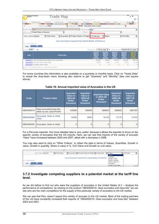 ITC’S MARKET ANALYSIS AND RESEARCH – TRADE MAP USER GUIDE




For some countries this information is also available on a quarterly or monthly basis. Click on “Yearly Data”
to reveal the drop-down menu showing also options to get “Quarterly” and “Monthly” data (red square
above).


                      Table 16: Annual imported value of Avocados in the US

                                                Imported              Imported                                Imported    Imported
                                                                                          Imported Value
                                                 Value in              Value in                                Value in    Value in
                                                                                            in 2005,US
     Code           Product label                2003,US               2004,US                                 2006,US     2007,US
                                                                                               Dollar
                                                  Dollar                Dollar                                  Dollar      Dollar
                                                                                             thousand
                                                thousand              thousand                                thousand    thousand

             Hass avocados/hass-like
0804400010                                           145806                  180009                  369624      266602       600163
             deter by sec usda frh/drid

             Avocados, fresh or dried,
0804400090                                             10926                    8828                 16132        13170        13154
             other

0804400000   Avocados, fresh or dried                         0                       0                  0            0               0


For a Peruvian exporter, this more detailed data is very useful, because it allows the exporter to focus on the
specific variety of avocados that the US imports. Here, we can see that imports of the variety of avocado
“Hass” have increased between 2003 and 2007, albeit with a decrease in 2006.

You may also want to click on “Other Criteria”, to obtain the data in terms of Values, Quantities, Growth in
value, Growth in quantity, Share in value in %, Unit Value and Growth on unit value.




3.7.2 Investigate competing suppliers to a potential market at the tariff line
level.

As we did before to find out who were the suppliers of avocados in the United States (4.3 – Analyze the
performance of competitors), by clicking on the product “0804400010- Hass avocados and hass-like” we can
see who are the main competitors for the supply of this particular variety of avocados to the US market.

We can see that Peru doesn’t export this variety of avocado to the US market. Most of the trading partners
of the US have constantly increased their exports of “0804400010- Hass avocados and hass-like” between
2003 and 2007.




39                                        In t e r n a t i o n a l T r a d e C e n t r e ( I T C )
 