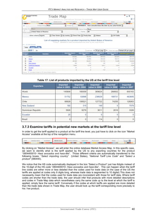 ITC’S MARKET ANALYSIS AND RESEARCH – TRADE MAP USER GUIDE




               Table 17: List of products imported by the US at the tariff line level
                                     Imported               Imported                 Imported              Imported        Imported
           Exporters
                                   value in 2003          value in 2004            value in 2005         value in 2006   value in 2007

World                                      145806                   180009                   369624            266602          600163

Mexico                                       51752                    63898                  238029            189731          463695

Chile                                        89928                  106521                   127722             74255          126063
New Zealand                                      180                      315                     149                0           7079

Dominican Republic                             3926                     9276                      3611           2616            3326

Ecuador                                           20                         0                      0                0               0

Brazil                                              0                        0                    114                0               0


3.7.3 Examine tariffs in potential new markets at the tariff line level
In order to get the tariff applied to a product at the tariff line level, you just have to click on the icon “Market
Access” available at the top of the navigation menu.




By clicking on “Market Access”, we will enter the online database Market Access Map. In this specific case,
we want to identify what is the tariff applied by the US to any exporting countries for the product
“0804400010- Hass avocados and hass-like”. Those different criteria are automatically transferred to the
following boxes: “Select importing country” (United States), “National Tariff Line Code” and “Select a
product” (080440).

We notice that the HS code automatically displayed in the box “Select a Product” just has 6digits instead of
the 10-digit of the HS code “0804400010- Hass avocados and hass-like”. This can happen when the tariff
line codes are either more or less detailed than the codes used for trade data (in the case of the US the
tariffs are applied at codes only 8 digits long, whereas trade data is segmented to 10 digitsl) This does not
necessarily mean that the codes used for trade data are inconsistent with those for tariff data. Where tariff
codes are shorter than the trade data, the user should infer that products with more detailed descriptions
and codes in Trade Map data which nevertheless carry the same code up to the level at which the tariff is
applied, simply face the same tariff. Conversely if the codes at which tariffs are applied are more detailed
than the trade data shown in Trade Map, the user should look up the tariff corresponding more precisely to
his / her product.




                                       In t e r n a t i o n a l T r a d e C e n t r e ( I T C )                                     40
 