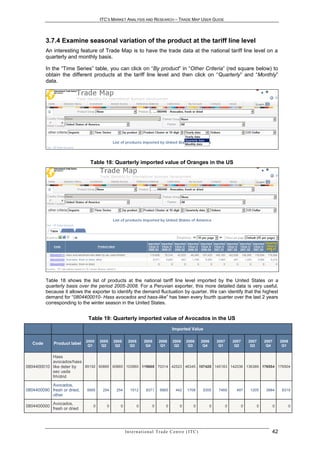 ITC’S MARKET ANALYSIS AND RESEARCH – TRADE MAP USER GUIDE




          3.7.4 Examine seasonal variation of the product at the tariff line level
          An interesting feature of Trade Map is to have the trade data at the national tariff line level on a
          quarterly and monthly basis.

          In the “Time Series” table, you can click on “By product” in “Other Criteria” (red square below) to
          obtain the different products at the tariff line level and then click on “Quarterly” and “Monthly”
          data.




                                Table 18: Quarterly imported value of Oranges in the US




          Table 18 shows the list of products at the national tariff line level imported by the United States on a
          quarterly basis over the period 2005-2008. For a Peruvian exporter, this more detailed data is very useful,
          because it allows the exporter to identify the demand fluctuation by quarter. We can identify that the highest
          demand for “0804400010- Hass avocados and hass-like” has been every fourth quarter over the last 2 years
          corresponding to the winter season in the United States.


                               Table 19: Quarterly imported value of Avocados in the US
                                                                                       Imported Value

                              2005   2005   2005     2005        2005       2006       2006      2006         2006       2007       2007       2007       2007       2008
   Code      Product label     Q1     Q2     Q2       Q3          Q4         Q1         Q2        Q3           Q4         Q1         Q2         Q3         Q4         Q1


           Hass
           avocados/hass
0804400010 like deter by 85192 60865 60865 103960 119608 70314 42523 46345 107420 145183 142036 136389 176554 176504
           sec usda
           frh/drid
           Avocados,
0804400090 fresh or dried,    5995    254    254      1512         8371      5665        442      1708        5355       7469         497      1205       3984       8319
           other
             Avocados,
0804400000                       0      0      0            0           0         0          0         0             0          0          0          0          0          0
             fresh or dried




                                                   In t e r n a t i o n a l T r a d e C e n t r e ( I T C )                                                  42
 