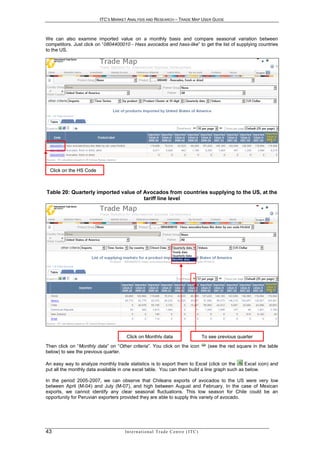 ITC’S MARKET ANALYSIS AND RESEARCH – TRADE MAP USER GUIDE



We can also examine imported value on a monthly basis and compare seasonal variation between
competitors. Just click on “0804400010 - Hass avocados and hass-like” to get the list of supplying countries
to the US.




 Click on the HS Code



Table 20: Quarterly imported value of Avocados from countries supplying to the US, at the
                                      tariff line level




                                      Click on Monthly data                                     To see previous quarter
Then click on “Monthly data” on “Other criteria”. You click on the icon                           (see the red square in the table
below) to see the previous quarter.

An easy way to analyze monthly trade statistics is to export them to Excel (click on the      Excel icon) and
put all the monthly data available in one excel table. You can then build a line graph such as below.

In the period 2005-2007, we can observe that Chileans exports of avocados to the US were very low
between April (M-04) and July (M-07), and high between August and February. In the case of Mexican
exports, we cannot identify any clear seasonal fluctuations. This low season for Chile could be an
opportunity for Peruvian exporters provided they are able to supply this variety of avocado.




43                                   In t e r n a t i o n a l T r a d e C e n t r e ( I T C )
 