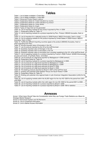 ITC’S MARKET ANALYSIS SERVICES – TRADE MAP




                                                                          Tables
  Table 1: List of tables available in Trade Map .................................................................................................. 5
  Table 2: List of tables available in Trade Map .................................................................................................. 7
  Table 3: Advanced Product Search options ..................................................................................................... 9
  Table 5: Explanatory Notes for Trade Indicators by country .......................................................................... 16
  Table 6: Explanatory Notes for Trade Indicators by product .......................................................................... 17
  Table 7: Explanatory Notes for Times Series ................................................................................................. 18
  Table 8: Explanatory Notes for Graph ............................................................................................................ 20
  Table 9: Types of maps that can be generated: ............................................................................................. 24
  Table 10: List of importing markets for the product exported by Peru in 2006 ............................................... 27
  Table 11: Explanatory Notes for Table 10 ...................................................................................................... 29
  Table 12: List of importing markets for a product exported by Peru Product: 080440 Avocados, fresh or
  dried ............................................................................................................................................................... 30
  Table 13: List of importers for a selected product in 2006 Product: 080510 Avocados, fresh or dried........... 32
  Table 14: List of supplying markets for the product imported by United States in 2006 Product: 080510
  Avocados, fresh or dried ................................................................................................................................ 34
  Table 15: Tariffs that different importing countries apply to the product (080440) Avocados, fresh or
  dried originating from Peru. ............................................................................................................................ 37
  Table 16: Annual imported value of Avocados in the US ............................................................................... 39
  Table 17: List of products imported by the US at the tariff line level .............................................................. 40
  Table 18: Quarterly imported value of Oranges in the US ............................................................................. 42
  Table 19: Quarterly imported value of Avocados in the US ........................................................................... 42
  Table 20: Quarterly imported value of Avocados from countries supplying to the US, at the tariff line level .. 43
  Table 21: List of supplying markets for a product imported by France in 2006 Product: 620463 Womens/girls
  trousers and shorts, of synthetic fibres, not knitted ........................................................................................ 46
  Table 24: List of products at 2-digit level exported by Madagascar in 2006 (extract) ..................................... 51
  Table 25: Explanatory Notes for Table 29 ...................................................................................................... 52
  Table 26: List of importing markets for a product exported by Madagascar in 2006 ...................................... 53
  Table 27: List of products at 4-digit level exported by Madagascar in 2006 ................................................... 54
  Table 27: List of products at 4-digit level exported by Madagascar in 2006 ................................................... 55
  Table 28: List of products at 6-digit level exported by Brazil in 2006 ............................................................. 58
  Table 29: List of products at 6-digit level exported by Brazil in 2006 ............................................................. 59
  Table 30: The leading products exported by Brazil in 2007 at the tariff line level .......................................... 62
  Table 31: Existing and potential trade between Kenya and Saudi Arabia in 2006 ......................................... 64
  Table 32: Explanatory Notes for Table 33 ...................................................................................................... 65
  Table 33: Existing and potential intra regional trade in Latin American Integration Association (LAIA) for the
  rice LAIA ........................................................................................................................................................ 68
  Table 34: List of supplying markets within the ALADI region for the rice HS-1006 for the period from 2001
  until 2006 ....................................................................................................................................................... 70
  Table 35: List of importing markets within the LAIA region for rice HS-1006 for the period 2001 to 2006 ..... 71
  Table 36: List of importing markets for a product exported by Brazil in 2006 ................................................. 74
  Table 37: List of importing markets for a product exported by Brazil in 2006- Mirror statistics ...................... 75




                                                                       Annexes
Annex I: What Users Should Take into Consideration when they use Foreign Trade Statistics as a Basis for
Strategic Market Research ............................................................................................................................... 73
Annex II: Harmonized System and HS Revisions ............................................................................................. 77
Annex III: Link to Investment Information .......................................................................................................... 78
Annex IV: Link to Market Access Information ................................................................................................... 79




  ii                                                    I n t e r n a t i o n a l Tr a d e C e n t r e ( I TC )
 