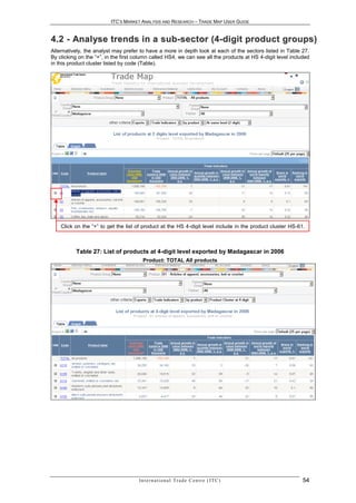 ITC’S MARKET ANALYSIS AND RESEARCH – TRADE MAP USER GUIDE


4.2 - Anal yse trends in a sub-sector (4-digit product groups)
Alternatively, the analyst may prefer to have a more in depth look at each of the sectors listed in Table 27.
By clicking on the “+”, in the first column called HS4, we can see all the products at HS 4-digit level included
in this product cluster listed by code (Table).




    Click on the “+” to get the list of product at the HS 4-digit level include in the product cluster HS-61.
    cluster listed by code (Table).


          Table 27: List of products at 4-digit level exported by Madagascar in 2006
                                        Product: TOTAL All products




                                      In t e r n a t i o n a l T r a d e C e n t r e ( I T C )               54
 