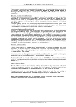 ITC’S MARKET ANALYSIS AND RESEARCH – TRADE MAP USER GUIDE



The vertical and horizontal axis are particularly interesting in terms of trade development, since they divide
the chart into four quadrants with different characteristics: Winners in growing sectors, Winners in
declining markets, Losers in growing sectors, Losers in declining sectors. Each of these is described
briefly below.

Winners in growing sectors- (Champions):
The upper-right quadrant contains Winners in growing sectors. These are export products with a relative
high-growth in the country’s product portfolio and a world demand above the world average rate. They
comprise products, which are growing faster than world trade in general, and for which Madagascar has
been able to outperform world market growth and has, consequently, increased its share in world exports,
such as HS6114.
Exporters of these products have proven their international competitiveness over the period. Trade
promotion efforts for these products are unlikely to be controversial, as they are national successes.
Promotional efforts in these products might consider broadening supply capacity.

Losers in growing sectors - (Underachievers):
Located in the upper-left quadrant, these are sectors for which Madagascar has lost world market share
while the world market has grown. Careful examination by entrepreneurs and trade promoters can help
determine how resources (if any) might be invested to better profit from a growing international demand.
These products can alert policy makers to opportunities for trade promotion and other efforts. To better
understand however how one might respond, it would be necessary to examine the data at the most detailed
level to determine which products in particular that offer the best growth and check whether indeed
Madagascar is exporting these products and how Madagascar’s performance compares with the world
average for each. Positive global trends at the 4-digit level of product detail can mask considerable variation
at the 6-digit or tariff line level of detail. Reasons for underperformance may be many and include supply-
side capacity constraints, product quality issues and market access barriers.

Winners in declining markets:

Products in this quadrant are characterized by growing shares of the country’s exporters in world export
markets that are declining or growing below the world average rate. From a trade promotion perspective,
niche-marketing strategies might help in pin-pointing the positive trade performance of specific products from
the overall decline in these markets.

For some countries, for which growth rates are not calculated, the chart is not available or not complete
(some sectors may be not be displayed due to a lack of consistent time series data).

World import markets for products in this quadrant, such as HS6105-Men's shirts, knitted or crocheted
(10%), are growing below the world average rate (17%), but the market share of Madagascar’s exporters is
growing (137%).

Losers in declining sectors

Products in this quadrant are characterized by declining shares of the country’s exporters in world import
markets that are growing below the world average rate. World imports of the product concerned have
increased at a below-average rate and Madagascar’s share of the world market has decreased.

Trade promotion efforts for product groups in this category face an up-hill task. They need to adopt an
integrated approach to take into account bottlenecks both on the supply and on the demand side


Notes: growth rates are calculated using the least squares methods. In the charts, annual growth rates of
world market share above 100% have been cut off and set at 100%.




57                                   In t e r n a t i o n a l T r a d e C e n t r e ( I T C )
 