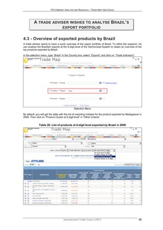 ITC’S MARKET ANALYSIS AND RESEARCH – TRADE MAP USER GUIDE




          A T R AD E AD V I S E R W I S H E S T O A N A L Y S E B R AZ I L ’ S
                                     EX PO RT PO RT FO LI O


4 . 3 - O ve r vi e w o f e x p o r t e d p r o d u c t s b y B r a z i l
A trade advisor wants to have a quick overview of the export portfolio of Brazil. To refine the research, he
can analyze the Brazilian exports at the 6-digit level of the Harmonized System to obtain an overview of the
top products exported by Brazil.

In the selection menu, type “Brazil” in the Country box, select “Exports” and click on “Trade Indicators”.




                                                     Selection Menu

By default, you will get the table with the list of importing markets for the product exported by Madagascar in
2006. Then click on “Product Cluster at 6-digit level” in “Other Criteria”.


              Table 28: List of products at 6-digit level exported by Brazil in 2006




                                      In t e r n a t i o n a l T r a d e C e n t r e ( I T C )               58
 