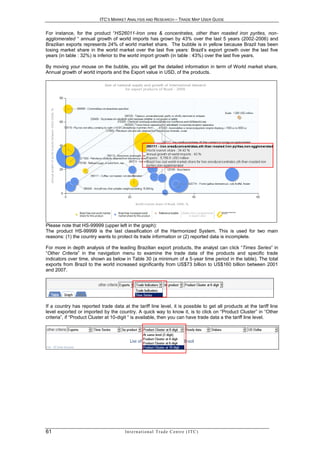 ITC’S MARKET ANALYSIS AND RESEARCH – TRADE MAP USER GUIDE


For instance, for the product “HS26011-Iron ores & concentrates, other than roasted iron pyrites, non-
agglomerated “ annual growth of world imports has grown by 43% over the last 5 years (2002-2006) and
Brazilian exports represents 24% of world market share. The bubble is in yellow because Brazil has been
losing market share in the world market over the last five years: Brazil’s export growth over the last five
years (in table : 32%) is inferior to the world import growth (in table : 43%) over the last five years.

By moving your mouse on the bubble, you will get the detailed information in term of World market share,
Annual growth of world imports and the Export value in USD, of the products.




Please note that HS-99999 (upper left in the graph):
The product HS-99999 is the last classification of the Harmonized System. This is used for two main
reasons: (1) the country wants to protect its trade information or (2) reported data is incomplete.

For more in depth analysis of the leading Brazilian export products, the analyst can click “Times Series” in
“Other Criteria” in the navigation menu to examine the trade data of the products and specific trade
indicators over time, shown as below in Table 30 (a minimum of a 5-year time period in the table). The total
exports from Brazil to the world increased significantly from US$73 billion to US$160 billion between 2001
and 2007.




If a country has reported trade data at the tariff line level, it is possible to get all products at the tariff line
level exported or imported by the country. A quick way to know it, is to click on “Product Cluster” in “Other
criteria”, if “Product Cluster at 10-digit “ is available, then you can have trade data a the tariff line level.




61                                     In t e r n a t i o n a l T r a d e C e n t r e ( I T C )
 