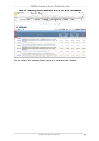 ITC’S MARKET ANALYSIS AND RESEARCH – TRADE MAP USER GUIDE


       Table 30: The leading products exported by Brazil in 2007 at the tariff line level




Note: the number of years available at the tariff line level is not the same as at the 6-digit level.




                                       In t e r n a t i o n a l T r a d e C e n t r e ( I T C )         62
 
