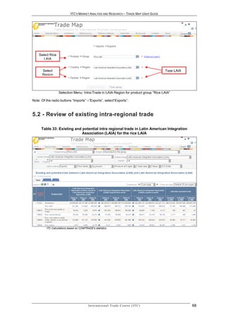 ITC’S MARKET ANALYSIS AND RESEARCH – TRADE MAP USER GUIDE




    Select Rice
       LAIA


      Select                                                                                        Type LAIA
      Region




                  Selection Menu: Intra-Trade in LAIA Region for product group “Rice LAIA”

Note: Of the radio buttons “Imports” –“Exports”, select“Exports”.



5 . 2 - R e vi e w o f e x i s t i n g i n t r a - r e g i o n a l t r a d e

      Table 33: Existing and potential intra regional trade in Latin American Integration
                             Association (LAIA) for the rice LAIA




         ITC Calculations based on COMTRADE's statistics




                                         In t e r n a t i o n a l T r a d e C e n t r e ( I T C )               68
 