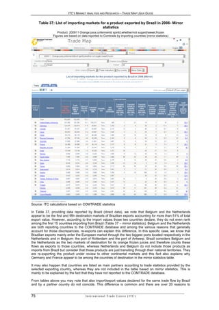ITC’S MARKET ANALYSIS AND RESEARCH – TRADE MAP USER GUIDE


     Table 37: List of importing markets for a product exported by Brazil in 2006- Mirror
                                          statistics
                  Product: 200911 Orange juice,unfermentd spiritd,whether/not sugard/sweet,frozen
               Figures are based on data reported to Comtrade by importing countries (mirror statistics)




Source: ITC calculations based on COMTRADE statistics

In Table 37, providing data reported by Brazil (direct data), we note that Belgium and the Netherlands
appear to be the first and fifth destination markets of Brazilian exports accounting for more than 51% of total
export value. However, according to the import values those two countries declare, they do not even rank
among the first 15 countries importing from Brazil (Table 37 – mirror statistics). Belgium and the Netherlands
are both reporting countries to the COMTRADE database and among the various reasons that generally
account for those discrepancies, re-exports can explain this difference. In this specific case, we know that
Brazilian exports mainly enter the European market through the two biggest ports located respectively in the
Netherlands and in Belgium: the port of Rotterdam and the port of Antwerp. Brazil considers Belgium and
the Netherlands as the two markets of destination for its orange frozen juices and therefore counts these
flows as exports to those countries, whereas Netherlands and Belgium do not include those products as
imports from Brazil but consider that those products are just transiting through their national territories. They
are re-exporting the product under review to other continental markets and this fact also explains why
Germany and France appear to be among the countries of destination in the mirror statistics table.

It may also happen that countries are listed as main partners according to trade statistics provided by the
selected exporting country, whereas they are not included in the table based on mirror statistics. This is
mainly to be explained by the fact that they have not reported to the COMTRADE database.

From tables above you may note that also import/export values declared for the same trade flow by Brazil
and by a partner country do not coincide. This difference is common and there are over 20 reasons to


75                                      In t e r n a t i o n a l T r a d e C e n t r e ( I T C )
 