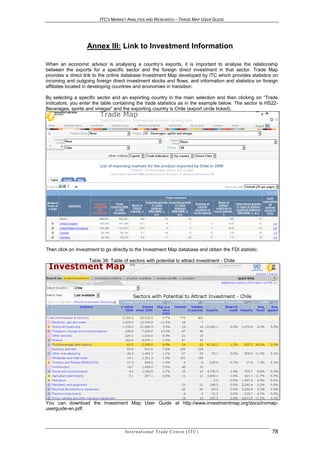 ITC’S MARKET ANALYSIS AND RESEARCH – TRADE MAP USER GUIDE




                   Annex III: Link to Investment Information

When an economic advisor is analysing a country’s exports, it is important to analyse the relationship
between the exports for a specific sector and the foreign direct investment in that sector. Trade Map
provides a direct link to the online database Investment Map developed by ITC which provides statistics on
incoming and outgoing foreign direct investment stocks and flows, and information and statistics on foreign
affiliates located in developing countries and economies in transition.

By selecting a specific sector and an exporting country in the main selection and then clicking on “Trade
Indicators, you enter the table containing the trade statistics as in the example below. The sector is HS22-
Beverages, spirits and vinegar” and the exporting country is Chile (export circle ticked).




Then click on Investment to go directly to the Investment Map database and obtain the FDI statistic.

                    Table 38: Table of sectors with potential to attract investment - Chile




You can download the Investment Map User Guide at http://www.investmentmap.org/docs/invmap-
userguide-en.pdf.



                                     In t e r n a t i o n a l T r a d e C e n t r e ( I T C )            78
 