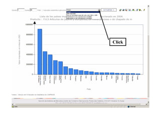 Trading Map.pdf Trade map actualizado | PDF