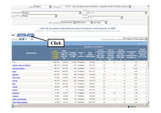 Trading Map.pdf Trade map actualizado | PDF