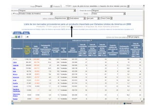 Trading Map.pdf Trade map actualizado | PDF