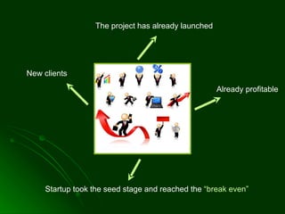 Already profitable New clients Startup took the seed stage and reached the  “break even”   The project has already launched   
