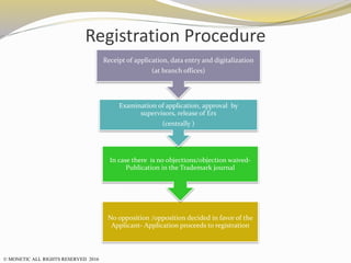 Trademark classification goes agentic with USPTO's ... - LinkedIn