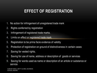 EFFECT OF REGISTRATION
1. No action for infringement of unregistered trade mark
2. Rights conferred by registration
3. Infringement of registered trade marks.
4. Limits on effect or registered trade mark

5. Registration to be prima facie evidence of validity
6. Protection of registration on ground of distinctiveness in certain cases
7. Saving for vested rights.
8. Saving for use of name, address or description of goods or services
9. Saving for words used as name or description of an article or substance or
service
SUBHAR SINHA, AMITY GLOBAL BUSINESS
SCHOOL,INDORE

 