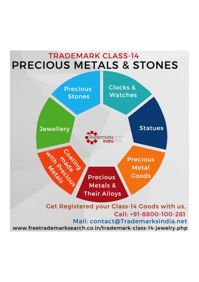 Trademark Class 14 Precious Metals and Stones