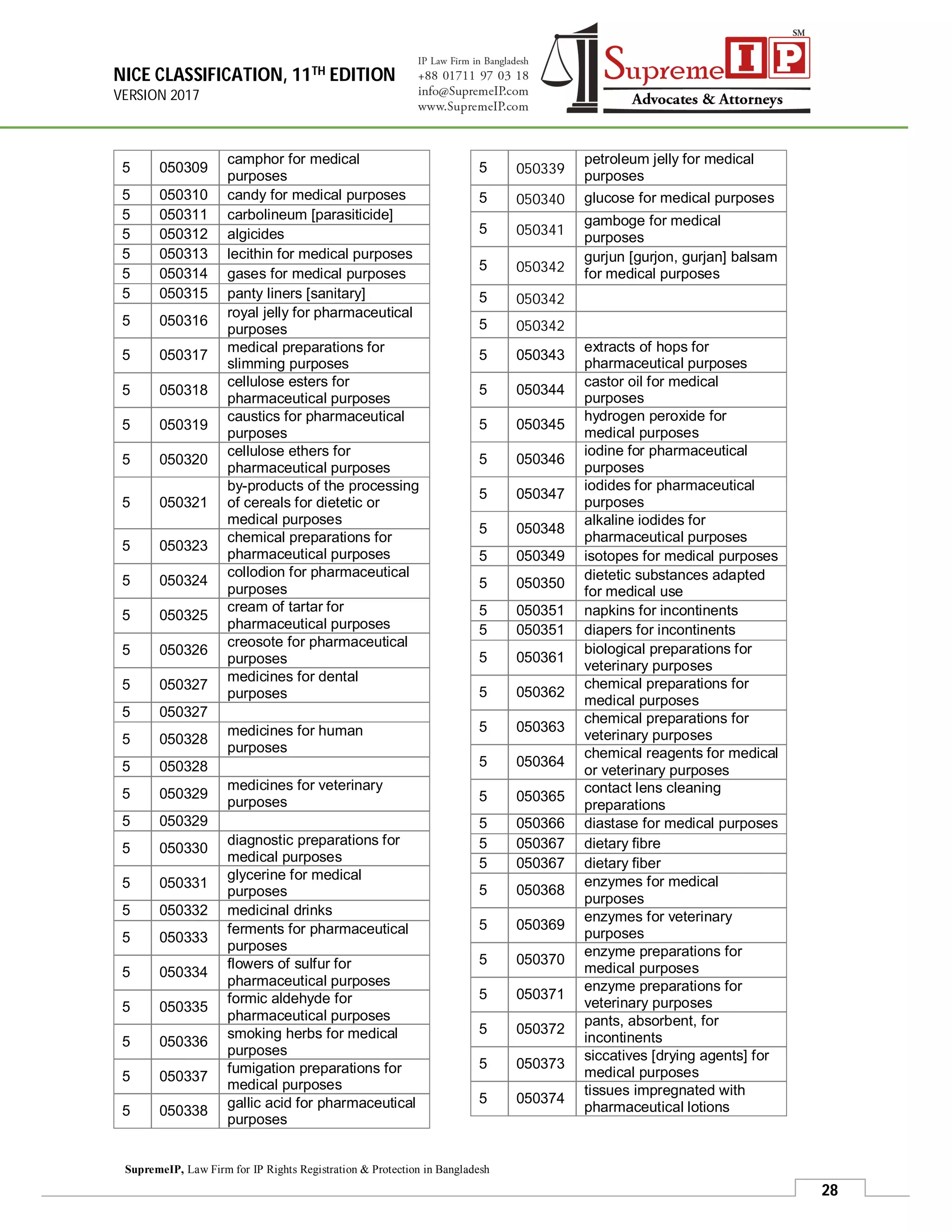 View of Trademark classification, 11th edition 2017 | PDF
