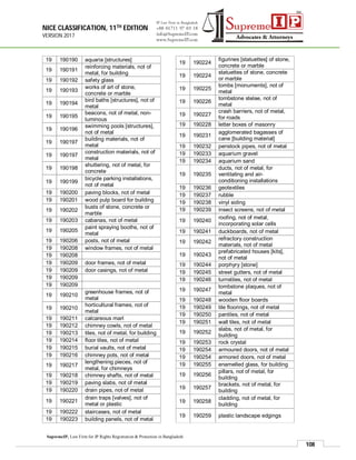 NICE CLASSIFICATION, 11TH EDITION
VERSION 2017
108
SupremeIP, Law Firm for IP Rights Registration & Protection in Bangladesh
19 190190 aquaria [structures]
19 190191
reinforcing materials, not of
metal, for building
19 190192 safety glass
19 190193
works of art of stone,
concrete or marble
19 190194
bird baths [structures], not of
metal
19 190195
beacons, not of metal, non-
luminous
19 190196
swimming pools [structures],
not of metal
19 190197
building materials, not of
metal
19 190197
construction materials, not of
metal
19 190198
shuttering, not of metal, for
concrete
19 190199
bicycle parking installations,
not of metal
19 190200 paving blocks, not of metal
19 190201 wood pulp board for building
19 190202
busts of stone, concrete or
marble
19 190203 cabanas, not of metal
19 190205
paint spraying booths, not of
metal
19 190206 posts, not of metal
19 190208 window frames, not of metal
19 190208
19 190209 door frames, not of metal
19 190209 door casings, not of metal
19 190209
19 190209
19 190210
greenhouse frames, not of
metal
19 190210
horticultural frames, not of
metal
19 190211 calcareous marl
19 190212 chimney cowls, not of metal
19 190213 tiles, not of metal, for building
19 190214 floor tiles, not of metal
19 190215 burial vaults, not of metal
19 190216 chimney pots, not of metal
19 190217
lengthening pieces, not of
metal, for chimneys
19 190218 chimney shafts, not of metal
19 190219 paving slabs, not of metal
19 190220 drain pipes, not of metal
19 190221
drain traps [valves], not of
metal or plastic
19 190222 staircases, not of metal
19 190223 building panels, not of metal
19 190224
figurines [statuettes] of stone,
concrete or marble
19 190224
statuettes of stone, concrete
or marble
19 190225
tombs [monuments], not of
metal
19 190226
tombstone stelae, not of
metal
19 190227
crash barriers, not of metal,
for roads
19 190228 letter boxes of masonry
19 190231
agglomerated bagasses of
cane [building material]
19 190232 penstock pipes, not of metal
19 190233 aquarium gravel
19 190234 aquarium sand
19 190235
ducts, not of metal, for
ventilating and air-
conditioning installations
19 190236 geotextiles
19 190237 rubble
19 190238 vinyl siding
19 190239 insect screens, not of metal
19 190240
roofing, not of metal,
incorporating solar cells
19 190241 duckboards, not of metal
19 190242
refractory construction
materials, not of metal
19 190243
prefabricated houses [kits],
not of metal
19 190244 porphyry [stone]
19 190245 street gutters, not of metal
19 190246 turnstiles, not of metal
19 190247
tombstone plaques, not of
metal
19 190248 wooden floor boards
19 190249 tile floorings, not of metal
19 190250 pantiles, not of metal
19 190251 wall tiles, not of metal
19 190252
slabs, not of metal, for
building
19 190253 rock crystal
19 190254 armoured doors, not of metal
19 190254 armored doors, not of metal
19 190255 enamelled glass, for building
19 190256
pillars, not of metal, for
building
19 190257
brackets, not of metal, for
building
19 190258
cladding, not of metal, for
building
19 190259 plastic landscape edgings
 