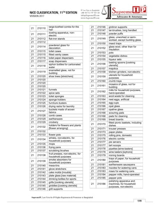 NICE CLASSIFICATION, 11TH EDITION
VERSION 2017
119
SupremeIP, Law Firm for IP Rights Registration & Protection in Bangladesh
21 210110
large-toothed combs for the
hair
21 210111
dusting apparatus, non-
electric
21 210112 flat-iron stands
21 210112
21 210114
powdered glass for
decoration
21 210115 toilet cases
21 210115 fitted vanity cases
21 210116 toilet paper dispensers
21 210117 soap dispensers
21 210118
siphon bottles for carbonated
water
21 210119
enamelled glass, not for
building
21 210120 shoe trees [stretchers]
21 210120
21 210120
21 210120
21 210121 funnels
21 210122 spice sets
21 210123 toilet sponges
21 210124 sponge holders
21 210125 furniture dusters
21 210126 drying racks for laundry
21 210127
buckets made of woven
fabrics
21 210128 comb cases
21 210129 earthenware
21 210129 crockery
21 210132
holders for flowers and plants
[flower arranging]
21 210132
21 210133 flower pots
21 210134
whisks, non-electric, for
household purposes
21 210135 mops
21 210136 frying pans
21 210137 scrubbing brushes
21 210138
fruit presses, non-electric, for
household purposes
21 210139
smoke absorbers for
household purposes
21 210140 mess-tins
21 210141 glove stretchers
21 210142 cake molds [moulds]
21 210143 plate glass [raw material]
21 210144 drinking bottles for sports
21 210145 grills [cooking utensils]
21 210145 griddles [cooking utensils]
21 210146 grill supports
21 210146 gridiron supports
21 210147 tar-brushes, long handled
21 210148 powder puffs
21 210149
glass, unworked or semi-
worked, except building glass
21 210150 insect traps
21 210152
glass wool, other than for
insulation
21 210153 pots
21 210154 vegetable dishes
21 210155 liqueur sets
21 210156
basting spoons [cooking
utensils]
21 210157 majolica
21 210158 kitchen grinders, non-electric
21 210159
utensils for household
purposes
21 210160 crumb trays
21 210161
mosaics of glass, not for
building
21 210162
mills for household purposes,
hand-operated
21 210163 wool waste for cleaning
21 210164 nest eggs, artificial
21 210165 egg cups
21 210166 opal glass
21 210167 opaline glass
21 210168 scouring pads
21 210168 pads for cleaning
21 210169 bread boards
21 210170
fitted picnic baskets, including
dishes
21 210171 trouser presses
21 210173 paper plates
21 210175 rolling pins, domestic
21 210176 electric combs
21 210177 pie servers
21 210177 tart scoops
21 210178 pipettes [wine-tasters]
21 210178 wine tasters [siphons]
21 210179 ironing boards
21 210180
trays of paper, for household
purposes
21 210181 earthenware saucepans
21 210183 nozzles for watering cans
21 210183 roses for watering cans
21 210184 pepper mills, hand-operated
21 210185 pepper pots
21 210186
polishing apparatus and
machines, for household
purposes, non-electric
 