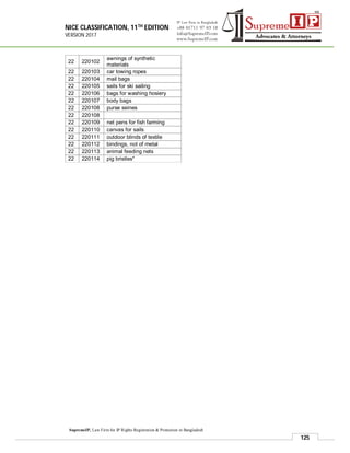 NICE CLASSIFICATION, 11TH EDITION
VERSION 2017
125
SupremeIP, Law Firm for IP Rights Registration & Protection in Bangladesh
22 220102
awnings of synthetic
materials
22 220103 car towing ropes
22 220104 mail bags
22 220105 sails for ski sailing
22 220106 bags for washing hosiery
22 220107 body bags
22 220108 purse seines
22 220108
22 220109 net pens for fish farming
22 220110 canvas for sails
22 220111 outdoor blinds of textile
22 220112 bindings, not of metal
22 220113 animal feeding nets
22 220114 pig bristles*
 
