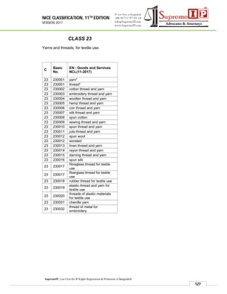 NICE CLASSIFICATION, 11TH EDITION
VERSION 2017
127
SupremeIP, Law Firm for IP Rights Registration & Protection in Bangladesh
CLASS 23
Yarns and threads, for textile use.
C
Basic
No.
EN - Goods and Services
NCL(11-2017)
23 230001 yarn*
23 230001 thread*
23 230002 cotton thread and yarn
23 230003 embroidery thread and yarn
23 230004 woollen thread and yarn
23 230005 hemp thread and yarn
23 230006 coir thread and yarn
23 230007 silk thread and yarn
23 230008 spun cotton
23 230009 sewing thread and yarn
23 230010 spun thread and yarn
23 230011 jute thread and yarn
23 230012 spun wool
23 230012 worsted
23 230013 linen thread and yarn
23 230014 rayon thread and yarn
23 230015 darning thread and yarn
23 230016 spun silk
23 230017
fibreglass thread for textile
use
23 230017
fiberglass thread for textile
use
23 230018 rubber thread for textile use
23 230019
elastic thread and yarn for
textile use
23 230020
threads of plastic materials
for textile use
23 230031 chenille yarn
23 230032
thread of metal for
embroidery
 