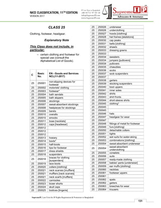 NICE CLASSIFICATION, 11TH EDITION
VERSION 2017
131
SupremeIP, Law Firm for IP Rights Registration & Protection in Bangladesh
CLASS 25
Clothing, footwear, headgear.
Explanatory Note
This Class does not include, in
particular:
– certain clothing and footwear for
special use (consult the
Alphabetical List of Goods).
C
Basic
No.
EN - Goods and Services
NCL(11-2017)
25 250001
non-slipping devices for
footwear
25 250002 motorists' clothing
25 250003 footwear*
25 250004 bath sandals
25 250005 bath slippers
25 250006 stockings
25 250007 sweat-absorbent stockings
25 250008 heelpieces for stockings
25 250009 berets
25 250010 overalls
25 250010 smocks
25 250011 boas [necklets]
25 250012 caps [headwear]
25 250012
25 250012
25 250012
25 250013 hosiery
25 250014 boots*
25 250015 half-boots
25 250016 tips for footwear
25 250017 dress shields
25 250018 suspenders
25 250018
braces for clothing
[suspenders]
25 250019 lace boots
25 250020 collars [clothing]
25 250021 neck scarves [mufflers]
25 250021 mufflers [neck scarves]
25 250021 neck scarfs [mufflers]
25 250022 camisoles
25 250023 boxer shorts
25 250024 skull caps
25 250025 bodices [lingerie]
25 250026 underwear
25 250026 underclothing
25 250027 hoods [clothing]
25 250028 hat frames [skeletons]
25 250030 cap peaks
25 250031 belts [clothing]
25 250032 shawls
25 250033 dressing gowns
25 250033
25 250034 sweaters
25 250034 jumpers [pullovers]
25 250034 pullovers
25 250035 chasubles
25 250036 socks
25 250037 sock suspenders
25 250037
25 250038 garters
25 250039 stocking suspenders
25 250040 boot uppers
25 250041 inner soles
25 250042 shirts
25 250043 shirt fronts
25 250044 short-sleeve shirts
25 250045 clothing*
25 250045
25 250045
25 250046 hats
25 250047 headgear for wear
25 250047
25 250048 fittings of metal for footwear
25 250049 furs [clothing]
25 250050 detachable collars
25 250051 tights
25 250052 wet suits for water-skiing
25 250053 combinations [clothing]
25 250054 sweat-absorbent underwear
25 250054
sweat-absorbent
underclothing
25 250055 corselets
25 250056 suits
25 250057 ready-made clothing
25 250058 babies' pants [underwear]
25 250059 ear muffs [clothing]
25 250060 neckties
25 250061 footwear uppers
25 250061
25 250062 spats
25 250062 gaiters
25 250063 breeches for wear
25 250064 trousers
 