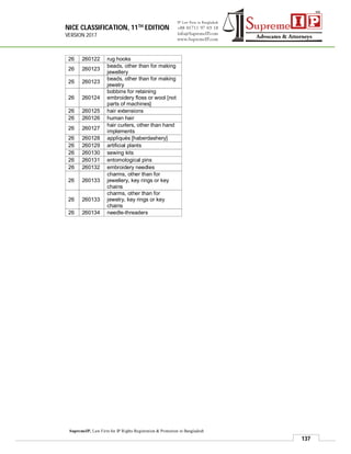 NICE CLASSIFICATION, 11TH EDITION
VERSION 2017
137
SupremeIP, Law Firm for IP Rights Registration & Protection in Bangladesh
26 260122 rug hooks
26 260123
beads, other than for making
jewellery
26 260123
beads, other than for making
jewelry
26 260124
bobbins for retaining
embroidery floss or wool [not
parts of machines]
26 260125 hair extensions
26 260126 human hair
26 260127
hair curlers, other than hand
implements
26 260128 appliqués [haberdashery]
26 260129 artificial plants
26 260130 sewing kits
26 260131 entomological pins
26 260132 embroidery needles
26 260133
charms, other than for
jewellery, key rings or key
chains
26 260133
charms, other than for
jewelry, key rings or key
chains
26 260134 needle-threaders
 
