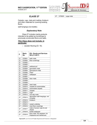 NICE CLASSIFICATION, 11TH EDITION
VERSION 2017
139
SupremeIP, Law Firm for IP Rights Registration & Protection in Bangladesh
CLASS 27
Carpets, rugs, mats and matting, linoleum
and other materials for covering existing
floors;
wall hangings (non-textile).
Explanatory Note
Class 27 includes mainly products
intended to be added as furnishings to
previously constructed floors and walls.
This Class does not include, in
particular:
– wooden flooring (Cl. 19).
C
Basic
No.
EN - Goods and Services
NCL(11-2017)
27 270001 bath mats
27 270002 floor coverings
27 270002
27 270002
27 270003 artificial turf
27 270004 gymnastic mats
27 270004 gymnasium mats
27 270006 mats*
27 270007 wallpaper
27 270007
27 270008 door mats
27 270008
27 270008
27 270009 reed mats
27 270010 carpets for automobiles
27 270010 automobile carpets
27 270011 carpets
27 270011 rugs*
27 270012 non-slip mats
27 270013
decorative wall hangings, not
of textile
27 270014 linoleum
27 270014
27 270015 carpet underlay
27 270016 vinyl floor coverings
27 270017
mats of woven rope for ski
slopes
27 270018 textile wallpaper
27 270019
floor mats, fire resistant, for
fireplaces and barbecues
27 270020 yoga mats
 