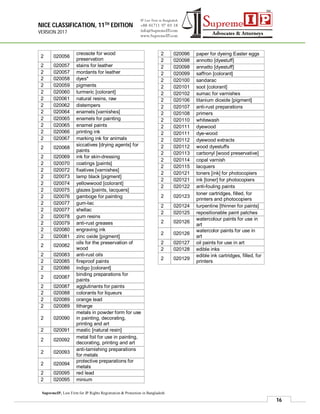 NICE CLASSIFICATION, 11TH EDITION
VERSION 2017
16
SupremeIP, Law Firm for IP Rights Registration & Protection in Bangladesh
2 020056
creosote for wood
preservation
2 020057 stains for leather
2 020057 mordants for leather
2 020058 dyes*
2 020059 pigments
2 020060 turmeric [colorant]
2 020061 natural resins, raw
2 020062 distempers
2 020064 enamels [varnishes]
2 020065 enamels for painting
2 020065 enamel paints
2 020066 printing ink
2 020067 marking ink for animals
2 020068
siccatives [drying agents] for
paints
2 020069 ink for skin-dressing
2 020070 coatings [paints]
2 020072 fixatives [varnishes]
2 020073 lamp black [pigment]
2 020074 yellowwood [colorant]
2 020075 glazes [paints, lacquers]
2 020076 gamboge for painting
2 020077 gum-lac
2 020077 shellac
2 020078 gum resins
2 020079 anti-rust greases
2 020080 engraving ink
2 020081 zinc oxide [pigment]
2 020082
oils for the preservation of
wood
2 020083 anti-rust oils
2 020085 fireproof paints
2 020086 indigo [colorant]
2 020087
binding preparations for
paints
2 020087 agglutinants for paints
2 020088 colorants for liqueurs
2 020089 orange lead
2 020089 litharge
2 020090
metals in powder form for use
in painting, decorating,
printing and art
2 020091 mastic [natural resin]
2 020092
metal foil for use in painting,
decorating, printing and art
2 020093
anti-tarnishing preparations
for metals
2 020094
protective preparations for
metals
2 020095 red lead
2 020095 minium
2 020096 paper for dyeing Easter eggs
2 020098 annotto [dyestuff]
2 020098 annatto [dyestuff]
2 020099 saffron [colorant]
2 020100 sandarac
2 020101 soot [colorant]
2 020102 sumac for varnishes
2 020106 titanium dioxide [pigment]
2 020107 anti-rust preparations
2 020108 primers
2 020110 whitewash
2 020111 dyewood
2 020111 dye-wood
2 020112 dyewood extracts
2 020112 wood dyestuffs
2 020113 carbonyl [wood preservative]
2 020114 copal varnish
2 020115 lacquers
2 020121 toners [ink] for photocopiers
2 020121 ink [toner] for photocopiers
2 020122 anti-fouling paints
2 020123
toner cartridges, filled, for
printers and photocopiers
2 020124 turpentine [thinner for paints]
2 020125 repositionable paint patches
2 020126
watercolour paints for use in
art
2 020126
watercolor paints for use in
art
2 020127 oil paints for use in art
2 020128 edible inks
2 020129
edible ink cartridges, filled, for
printers
 