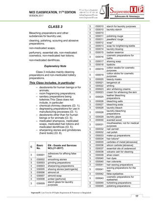 NICE CLASSIFICATION, 11TH EDITION
VERSION 2017
17
SupremeIP, Law Firm for IP Rights Registration & Protection in Bangladesh
CLASS 3
Bleaching preparations and other
substances for laundry use;
cleaning, polishing, scouring and abrasive
preparations;
non-medicated soaps;
perfumery, essential oils, non-medicated
cosmetics, non-medicated hair lotions;
non-medicated dentifrices.
Explanatory Note
Class 3 includes mainly cleaning
preparations and non-medicated toiletry
preparations.
This Class includes, in particular:
– deodorants for human beings or for
animals;
– room fragrancing preparations;
– sanitary preparations being
toiletries.This Class does not
include, in particular:
– chemical chimney cleaners (Cl. 1);
– degreasing preparations for use in
manufacturing processes (Cl. 1);
– deodorants other than for human
beings or for animals (Cl. 5);
– medicated shampoos, medicated
soaps, medicated hair lotions and
medicated dentifrices (Cl. 5);
– sharpening stones and grindstones
(hand tools) (Cl. 8).
C
Basic
No.
EN - Goods and Services
NCL(11-2017)
3 030001
adhesives for affixing false
hair
3 030002 smoothing stones
3 030003 grinding preparations
3 030003 sharpening preparations
3 030005 shaving stones [astringents]
3 030006 almond oil
3 030007 almond soap
3 030008 amber [perfume]
3 030009
starch glaze for laundry
purposes
3 030010 starch for laundry purposes
3 030010 laundry starch
3 030010
3 030011 polishing rouge
3 030011 jewellers' rouge
3 030012 soap*
3 030013 soap for brightening textile
3 030014 laundry blueing
3 030015 badian essence
3 030016
cosmetic preparations for
baths
3 030017 shaving soap
3 030018 lipsticks
3 030019
cotton swabs for cosmetic
purposes
3 030019
cotton sticks for cosmetic
purposes
3 030020 beauty masks
3 030021 bergamot oil
3 030022 whiting
3 030023 skin whitening creams
3 030023 cream for whitening the skin
3 030025
leather bleaching
preparations
3 030026 bleaching salts
3 030027 bleaching soda
3 030028 laundry bleach
3 030028
laundry bleaching
preparations
3 030029 laundry glaze
3 030030 scented wood
3 030031
mouthwashes, not for medical
purposes
3 030032 nail varnish
3 030032 nail polish
3 030033 make-up preparations
3 030034 hair lotions*
3 030035 carbides of metal [abrasives]
3 030036 silicon carbide [abrasive]
3 030037 essential oils of cedarwood
3 030038 volcanic ash for cleaning
3 030039 shoe cream
3 030040 hair dyes
3 030040 hair colorants
3 030041 hair waving preparations
3 030041
waving preparations for the
hair
3 030042 false eyelashes
3 030043
cosmetic preparations for
eyelashes
3 030044 furbishing preparations
3 030045 polishing preparations
 