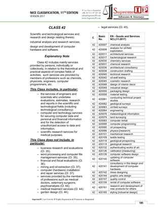 NICE CLASSIFICATION, 11TH EDITION
VERSION 2017
185
SupremeIP, Law Firm for IP Rights Registration & Protection in Bangladesh
CLASS 42
Scientific and technological services and
research and design relating thereto;
industrial analysis and research services;
design and development of computer
hardware and software.
Explanatory Note
Class 42 includes mainly services
provided by persons, individually or
collectively, in relation to the theoretical and
practical aspects of complex fields of
activities; such services are provided by
members of professions such as chemists,
physicists, engineers, computer
programmers, etc.
This Class includes, in particular:
– the services of engineers and
scientists who undertake
evaluations, estimates, research
and reports in the scientific and
technological fields (including
technological consultancy);
– computer and technology services
for securing computer data and
personal and financial information
and for the detection of
unauthorized access to data and
information;
– scientific research services for
medical purposes.
This Class does not include, in
particular:
– business research and evaluations
(Cl. 35);
– word processing and computer file
management services (Cl. 35);
– financial and fiscal evaluations (Cl.
36);
– mining and oil extraction (Cl. 37);
– computer (hardware) installation
and repair services (Cl. 37);
– services provided by the members
of professions such as medical
doctors, veterinary surgeons,
psychoanalysts (Cl. 44);
– medical treatment services (Cl. 44);
– garden design (Cl. 44);
– legal services (Cl. 45).
C
Basic
No.
EN - Goods and Services
NCL(11-2017)
42 420007 chemical analysis
42 420008
analysis for oil-field
exploitation
42 420011 architectural services
42 420017 bacteriological research
42 420030 chemistry services
42 420031 chemical research
42 420036 architectural consultancy
42 420038 construction drafting
42 420040 technical research
42 420042 oil-well testing
42 420045 cosmetic research
42 420048 design of interior decor
42 420049 industrial design
42 420050 packaging design
42 420058 material testing
42 420061
conducting technical project
studies
42 420062 geological surveys
42 420063 oil-field surveys
42 420064 engineering
42 420076 meteorological information
42 420079 land surveying
42 420083 computer rental
42 420090 computer programming
42 420095 oil prospecting
42 420096 physics [research]
42 420101 mechanical research
42 420109 textile testing
42 420118 geological prospecting
42 420119 geological research
42 420132 authenticating works of art
42 420136 calibration [measuring]
42 420139 computer software design
42 420140
updating of computer
software
42 420141
consultancy in the design and
development of computer
hardware
42 420142 dress designing
42 420144 graphic arts design
42 420157 quality control
42 420159 rental of computer software
42 420161
research and development of
new products for others
42 420165 styling [industrial design]
 