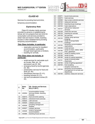 NICE CLASSIFICATION, 11TH EDITION
VERSION 2017
187
SupremeIP, Law Firm for IP Rights Registration & Protection in Bangladesh
CLASS 43
Services for providing food and drink;
temporary accommodation.
Explanatory Note
Class 43 includes mainly services
provided by persons or establishments
whose aim is to prepare food and drink for
consumption and services provided to
obtain bed and board in hotels, boarding
houses or other establishments providing
temporary accommodation.
This Class includes, in particular:
– reservation services for travellers’
accommodation, particularly
through travel agencies or brokers;
– boarding for animals.
This Class does not include, in
particular:
– rental services for real estate such
as houses, flats, etc., for
permanent use (Cl. 36);
– arranging travel by tourist agencies
(Cl. 39);
– preservation services for food and
drink (Cl. 40);
– discotheque services (Cl. 41);
– boarding schools (Cl. 41);
– rest and convalescent homes (Cl.
44).
C
Basic
No.
EN - Goods and Services
NCL(11-2017)
43 430004
accommodation bureau
services [hotels, boarding
houses]
43 430010 food and drink catering
43 430013 retirement home services
43 430024 café services
43 430025 cafeteria services
43 430026
providing campground
facilities
43 430027 canteen services
43 430028
rental of temporary
accommodation
43 430066 boarding house services
43 430071 tourist home services
43 430073 hotel services
43 430098 day-nursery [crèche] services
43 430102 restaurant services
43 430104 boarding house bookings
43 430105 hotel reservations
43 430107
self-service restaurant
services
43 430108 snack-bar services
43 430134 boarding for animals
43 430138 bar services
43 430145
holiday camp services
[lodging]
43 430160
rental of transportable
buildings*
43 430162
temporary accommodation
reservations
43 430183 motel services
43 430186
rental of chairs, tables, table
linen, glassware
43 430187 rental of meeting rooms
43 430189 rental of tents
43 430190 rental of cooking apparatus
43 430191
rental of drinking water
dispensers
43 430192 rental of lighting apparatus*
43 430193 food sculpting
43 430194
reception services for
temporary accommodation
[management of arrivals and
departures]
43 430195 washoku restaurant services
 