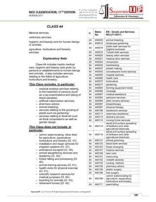 NICE CLASSIFICATION, 11TH EDITION
VERSION 2017
189
SupremeIP, Law Firm for IP Rights Registration & Protection in Bangladesh
CLASS 44
Medical services;
veterinary services;
hygienic and beauty care for human beings
or animals;
agriculture, horticulture and forestry
services.
Explanatory Note
Class 44 includes mainly medical
care, hygienic and beauty care given by
persons or establishments to human beings
and animals; it also includes services
relating to the fields of agriculture,
horticulture and forestry.
This Class includes, in particular:
– medical analysis services relating
to the treatment of persons (such
as x-ray examinations and taking of
blood samples);
– artificial insemination services;
– pharmacy advice;
– animal breeding;
– services relating to the growing of
plants such as gardening;
– services relating to floral art such
as floral compositions as well as
garden design.
This Class does not include, in
particular:
– vermin exterminating, other than
for agriculture, aquaculture,
horticulture and forestry (Cl. 37);
– installation and repair services for
irrigation systems (Cl. 37);
– ambulance transport (Cl. 39);
– animal slaughtering services and
taxidermy (Cl. 40);
– timber felling and processing (Cl.
40);
– animal training services (Cl. 41);
– health clubs for physical exercise
(Cl. 41);
– scientific research services for
medical purposes (Cl. 42);
– boarding for animals (Cl. 43);
– retirement homes (Cl. 43).
C
Basic
No.
EN - Goods and Services
NCL(11-2017)
44 440009 animal breeding
44 440012 landscape gardening
44 440018
public bath services for
hygiene purposes
44 440019 Turkish bath services
44 440020 beauty salon services
44 440021 medical clinic services
44 440032 chiropractic
44 440034 hairdressing
44 440037 wreath making
44 440043 convalescent home services
44 440059 hospital services
44 440060 health care
44 440072 horticulture
44 440077 gardening
44 440084 farming equipment rental
44 440086 massage
44 440087 medical assistance
44 440092 opticians' services
44 440094 plant nursery services
44 440097 physiotherapy
44 440097 physical therapy
44 440106 sanatorium services
44 440111 veterinary assistance
44 440113 dentistry services
44 440114 nursing home services
44 440115
aerial and surface spreading
of fertilizers and other
agricultural chemicals
44 440115
aerial and surface spreading
of fertilisers and other
agricultural chemicals
44 440131 animal grooming
44 440133 blood bank services
44 440143 flower arranging
44 440147 hospice services
44 440148 lawn care
44 440151 manicuring
44 440152 midwife services
44 440153 nursing, medical
44 440154 pharmacy advice
44 440156 plastic surgery
44 440166 tree surgery
44 440168
vermin exterminating for
agriculture, aquaculture,
horticulture and forestry
44 440171 weed killing
 