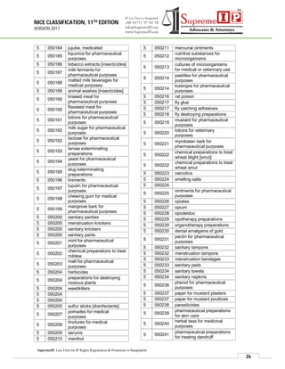NICE CLASSIFICATION, 11TH EDITION
VERSION 2017
26
SupremeIP, Law Firm for IP Rights Registration & Protection in Bangladesh
5 050184 jujube, medicated
5 050185
liquorice for pharmaceutical
purposes
5 050186 tobacco extracts [insecticides]
5 050187
milk ferments for
pharmaceutical purposes
5 050188
malted milk beverages for
medical purposes
5 050189 animal washes [insecticides]
5 050190
linseed meal for
pharmaceutical purposes
5 050190
flaxseed meal for
pharmaceutical purposes
5 050191
lotions for pharmaceutical
purposes
5 050192
milk sugar for pharmaceutical
purposes
5 050192
lactose for pharmaceutical
purposes
5 050193
larvae exterminating
preparations
5 050194
yeast for pharmaceutical
purposes
5 050195
slug exterminating
preparations
5 050196 liniments
5 050197
lupulin for pharmaceutical
purposes
5 050198
chewing gum for medical
purposes
5 050199
mangrove bark for
pharmaceutical purposes
5 050200 sanitary panties
5 050200 menstruation knickers
5 050200 sanitary knickers
5 050200 sanitary pants
5 050201
mint for pharmaceutical
purposes
5 050202
chemical preparations to treat
mildew
5 050203
malt for pharmaceutical
purposes
5 050204 herbicides
5 050204
preparations for destroying
noxious plants
5 050204 weedkillers
5 050204
5 050204
5 050205 sulfur sticks [disinfectants]
5 050207
pomades for medical
purposes
5 050208
tinctures for medical
purposes
5 050209 serums
5 050210 menthol
5 050211 mercurial ointments
5 050212
nutritive substances for
microorganisms
5 050213
cultures of microorganisms
for medical or veterinary use
5 050214
pastilles for pharmaceutical
purposes
5 050214
lozenges for pharmaceutical
purposes
5 050216 rat poison
5 050217 fly glue
5 050217 fly catching adhesives
5 050218 fly destroying preparations
5 050219
mustard for pharmaceutical
purposes
5 050220
lotions for veterinary
purposes
5 050221
myrobalan bark for
pharmaceutical purposes
5 050222
chemical preparations to treat
wheat blight [smut]
5 050222
chemical preparations to treat
wheat smut
5 050223 narcotics
5 050224 smelling salts
5 050224
5 050225
ointments for pharmaceutical
purposes
5 050226 opiates
5 050227 opium
5 050228 opodeldoc
5 050229 opotherapy preparations
5 050229 organotherapy preparations
5 050230 dental amalgams of gold
5 050231
pectin for pharmaceutical
purposes
5 050232 sanitary tampons
5 050232 menstruation tampons
5 050233 menstruation bandages
5 050233 sanitary pads
5 050234 sanitary towels
5 050234 sanitary napkins
5 050236
phenol for pharmaceutical
purposes
5 050237 paper for mustard plasters
5 050237 paper for mustard poultices
5 050238 parasiticides
5 050239
pharmaceutical preparations
for skin care
5 050240
herbal teas for medicinal
purposes
5 050241
pharmaceutical preparations
for treating dandruff
 