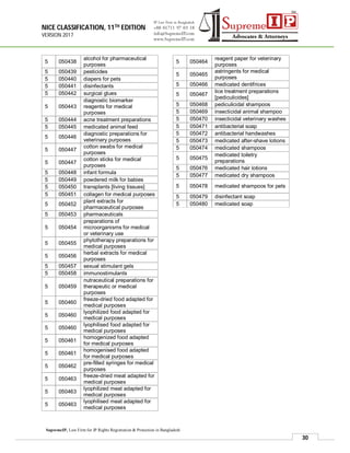 NICE CLASSIFICATION, 11TH EDITION
VERSION 2017
30
SupremeIP, Law Firm for IP Rights Registration & Protection in Bangladesh
5 050438
alcohol for pharmaceutical
purposes
5 050439 pesticides
5 050440 diapers for pets
5 050441 disinfectants
5 050442 surgical glues
5 050443
diagnostic biomarker
reagents for medical
purposes
5 050444 acne treatment preparations
5 050445 medicated animal feed
5 050446
diagnostic preparations for
veterinary purposes
5 050447
cotton swabs for medical
purposes
5 050447
cotton sticks for medical
purposes
5 050448 infant formula
5 050449 powdered milk for babies
5 050450 transplants [living tissues]
5 050451 collagen for medical purposes
5 050452
plant extracts for
pharmaceutical purposes
5 050453 pharmaceuticals
5 050454
preparations of
microorganisms for medical
or veterinary use
5 050455
phytotherapy preparations for
medical purposes
5 050456
herbal extracts for medical
purposes
5 050457 sexual stimulant gels
5 050458 immunostimulants
5 050459
nutraceutical preparations for
therapeutic or medical
purposes
5 050460
freeze-dried food adapted for
medical purposes
5 050460
lyophilized food adapted for
medical purposes
5 050460
lyophilised food adapted for
medical purposes
5 050461
homogenized food adapted
for medical purposes
5 050461
homogenised food adapted
for medical purposes
5 050462
pre-filled syringes for medical
purposes
5 050463
freeze-dried meat adapted for
medical purposes
5 050463
lyophilized meat adapted for
medical purposes
5 050463
lyophilised meat adapted for
medical purposes
5 050464
reagent paper for veterinary
purposes
5 050465
astringents for medical
purposes
5 050466 medicated dentifrices
5 050467
lice treatment preparations
[pediculicides]
5 050468 pediculicidal shampoos
5 050469 insecticidal animal shampoo
5 050470 insecticidal veterinary washes
5 050471 antibacterial soap
5 050472 antibacterial handwashes
5 050473 medicated after-shave lotions
5 050474 medicated shampoos
5 050475
medicated toiletry
preparations
5 050476 medicated hair lotions
5 050477 medicated dry shampoos
5 050478 medicated shampoos for pets
5 050479 disinfectant soap
5 050480 medicated soap
 