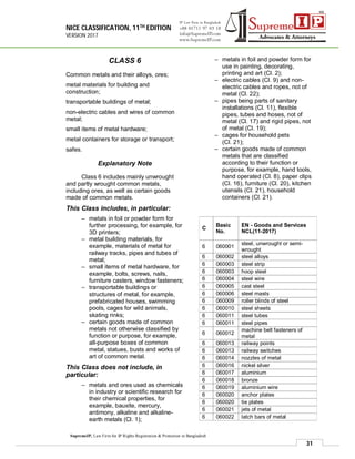 NICE CLASSIFICATION, 11TH EDITION
VERSION 2017
31
SupremeIP, Law Firm for IP Rights Registration & Protection in Bangladesh
CLASS 6
Common metals and their alloys, ores;
metal materials for building and
construction;
transportable buildings of metal;
non-electric cables and wires of common
metal;
small items of metal hardware;
metal containers for storage or transport;
safes.
Explanatory Note
Class 6 includes mainly unwrought
and partly wrought common metals,
including ores, as well as certain goods
made of common metals.
This Class includes, in particular:
– metals in foil or powder form for
further processing, for example, for
3D printers;
– metal building materials, for
example, materials of metal for
railway tracks, pipes and tubes of
metal;
– small items of metal hardware, for
example, bolts, screws, nails,
furniture casters, window fasteners;
– transportable buildings or
structures of metal, for example,
prefabricated houses, swimming
pools, cages for wild animals,
skating rinks;
– certain goods made of common
metals not otherwise classified by
function or purpose, for example,
all-purpose boxes of common
metal, statues, busts and works of
art of common metal.
This Class does not include, in
particular:
– metals and ores used as chemicals
in industry or scientific research for
their chemical properties, for
example, bauxite, mercury,
antimony, alkaline and alkaline-
earth metals (Cl. 1);
– metals in foil and powder form for
use in painting, decorating,
printing and art (Cl. 2);
– electric cables (Cl. 9) and non-
electric cables and ropes, not of
metal (Cl. 22);
– pipes being parts of sanitary
installations (Cl. 11), flexible
pipes, tubes and hoses, not of
metal (Cl. 17) and rigid pipes, not
of metal (Cl. 19);
– cages for household pets
(Cl. 21);
– certain goods made of common
metals that are classified
according to their function or
purpose, for example, hand tools,
hand operated (Cl. 8), paper clips
(Cl. 16), furniture (Cl. 20), kitchen
utensils (Cl. 21), household
containers (Cl. 21).
C
Basic
No.
EN - Goods and Services
NCL(11-2017)
6 060001
steel, unwrought or semi-
wrought
6 060002 steel alloys
6 060003 steel strip
6 060003 hoop steel
6 060004 steel wire
6 060005 cast steel
6 060006 steel masts
6 060009 roller blinds of steel
6 060010 steel sheets
6 060011 steel tubes
6 060011 steel pipes
6 060012
machine belt fasteners of
metal
6 060013 railway points
6 060013 railway switches
6 060014 nozzles of metal
6 060016 nickel silver
6 060017 aluminium
6 060018 bronze
6 060019 aluminium wire
6 060020 anchor plates
6 060020 tie plates
6 060021 jets of metal
6 060022 latch bars of metal
 