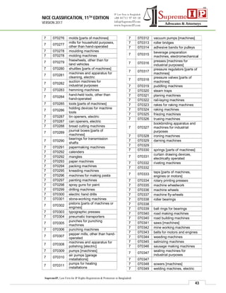 NICE CLASSIFICATION, 11TH EDITION
VERSION 2017
43
SupremeIP, Law Firm for IP Rights Registration & Protection in Bangladesh
7 070276 molds [parts of machines]
7 070277
mills for household purposes,
other than hand-operated
7 070278 moulding machines
7 070278 molding machines
7 070279
freewheels, other than for
land vehicles
7 070280 shuttles [parts of machines]
7 070281
machines and apparatus for
cleaning, electric
7 070282
suction machines for
industrial purposes
7 070283 hemming machines
7 070284
hand-held tools, other than
hand-operated
7 070285 tools [parts of machines]
7 070286
holding devices for machine
tools
7 070287 tin openers, electric
7 070287 can openers, electric
7 070288 bread cutting machines
7 070289
journal boxes [parts of
machines]
7 070290
bearings for transmission
shafts
7 070291 papermaking machines
7 070292 calenders
7 070292 mangles
7 070293 paper machines
7 070294 packing machines
7 070295 kneading machines
7 070296 machines for making pasta
7 070297 painting machines
7 070298 spray guns for paint
7 070299 drilling machines
7 070300 electric hand drills
7 070301 stone-working machines
7 070302
pistons [parts of machines or
engines]
7 070303 typographic presses
7 070304 pneumatic transporters
7 070305
punches for punching
machines
7 070306 punching machines
7 070307
pepper mills, other than hand-
operated
7 070308
machines and apparatus for
polishing [electric]
7 070309 pumps [machines]
7 070310
air pumps [garage
installations]
7 070311
pumps for heating
installations
7 070312 vacuum pumps [machines]
7 070313 roller bridges
7 070314 adhesive bands for pulleys
7 070315
beverage preparation
machines, electromechanical
7 070316
presses [machines for
industrial purposes]
7 070317
pressure regulators [parts of
machines]
7 070318
pressure valves [parts of
machines]
7 070319 puddling machines
7 070320 steam traps
7 070321 planing machines
7 070322 rail-laying machines
7 070323 rakes for raking machines
7 070324 raking machines
7 070325 friezing machines
7 070326 trueing machines
7 070327
bookbinding apparatus and
machines for industrial
purposes
7 070328 ironing machines
7 070329 darning machines
7 070329
7 070330 springs [parts of machines]
7 070331
curtain drawing devices,
electrically operated
7 070332 riveting machines
7 070332
7 070333
taps [parts of machines,
engines or motors]
7 070334 rotary printing presses
7 070335 machine wheelwork
7 070336 machine wheels
7 070337 machine fly-wheels
7 070338 roller bearings
7 070338
7 070339 ball rings for bearings
7 070340 road making machines
7 070340 road building machines
7 070341 saws [machines]
7 070342 mine working machines
7 070343 belts for motors and engines
7 070344 weeding machines
7 070345 satinizing machines
7 070346 sausage making machines
7 070347
sealing machines for
industrial purposes
7 070347
7 070348 sowers [machines]
7 070349 welding machines, electric
 