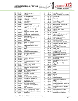 NICE CLASSIFICATION, 11TH EDITION
VERSION 2017
51
SupremeIP, Law Firm for IP Rights Registration & Protection in Bangladesh
8 080136 vegetable choppers
8 080137 hatchets
8 080138 choppers [knives]
8 080139 hoop cutters [hand tools]
8 080140 harpoons
8 080141 adzes [tools]
8 080142 mattocks
8 080143 oyster openers
8 080144
insecticide vaporizers [hand
tools]
8 080144
insecticide atomizers [hand
tools]
8 080144
insecticide sprayers [hand
tools]
8 080145 garden tools, hand-operated
8 080146 pruning knives
8 080147
clamps for carpenters or
coopers
8 080148 razor blades
8 080149 blades [hand tools]
8 080150 blades [weapons]
8 080151
saw blades [parts of hand
tools]
8 080153 levers
8 080154 machetes
8 080155 mallets [hand instruments]
8 080156 hammers [hand tools]
8 080157 sledgehammers
8 080157
8 080158 masons' hammers
8 080159 chisels
8 080160
metal band stretchers [hand
tools]
8 080161 braiders [hand tools]
8 080162 money scoops
8 080163
mortars for pounding [hand
tools]
8 080164 wick trimmers [scissors]
8 080166 shaving cases
8 080167 numbering punches
8 080168 nail files
8 080169 tin openers, non-electric
8 080169 can openers, non-electric
8 080170 harpoons for fishing
8 080171 picks [hand tools]
8 080172 rammers [hand tools]
8 080172
pestles for pounding [hand
tools]
8 080174 guns [hand tools]
8 080175 centre punches [hand tools]
8 080176 foundry ladles [hand tools]
8 080177 plane irons
8 080178 rasps [hand tools]
8 080179 razors, electric or non-electric
8 080180 pin punches
8 080181 fire irons
8 080181
8 080182 riveters [hand tools]
8 080183 hainault scythes
8 080184 weeding forks [hand tools]
8 080185 hoes [hand tools]
8 080186 saw holders
8 080187 hackles [hand tools]
8 080188 bill-hooks
8 080189 sickles
8 080191
implements for decanting
liquids [hand tools]
8 080192 edge tools [hand tools]
8 080193 taps [hand tools]
8 080194 augers [hand tools]
8 080195 screwdrivers, non-electric
8 080196 priming irons [hand tools]
8 080197 bits [hand tools]
8 080198 tube cutting instruments
8 080199 breast drills
8 080200
agricultural implements,
hand-operated
8 080201 grindstones [hand tools]
8 080201
sharpening wheels [hand
tools]
8 080202
syringes for spraying
insecticides
8 080203
silver plate [knives, forks and
spoons]
8 080204 diggers [hand tools]
8 080205 knives*
8 080206 pliers
8 080206
8 080207 pincers
8 080207 nippers
8 080207 tongs
8 080208 swords
8 080209 sabres
8 080211 rams [hand tools]
8 080212
instruments for punching
tickets
8 080213 nail files, electric
8 080214
fingernail polishers, electric or
non-electric
8 080214
nail buffers, electric or non-
electric
8 080218 drill holders [hand tools]
8 080219
hair clippers for personal use,
electric and non-electric
 