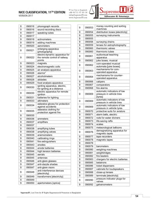 NICE CLASSIFICATION, 11TH EDITION
VERSION 2017
54
SupremeIP, Law Firm for IP Rights Registration & Protection in Bangladesh
9 090016 phonograph records
9 090016 sound recording discs
9 090017 speaking tubes
9 090017
9 090018 actinometers
9 090019 adding machines
9 090020 aerometers
9 090021
enlarging apparatus
[photography]
9 090022
electro-dynamic apparatus for
the remote control of railway
points
9 090023 magnets
9 090024 electromagnetic coils
9 090025 air analysis apparatus
9 090026 alarms*
9 090027 alcoholmeters
9 090028 alidades
9 090029 food analysis apparatus
9 090030
igniting apparatus, electric,
for igniting at a distance
9 090030
electric apparatus for remote
ignition
9 090031 batteries for lighting
9 090033 altimeters
9 090034
asbestos gloves for protection
against accidents
9 090035
asbestos clothing for
protection against fire
9 090035
9 090036 ammeters
9 090037 amplifiers
9 090037
9 090038 amplifying tubes
9 090038 amplifying valves
9 090039 anemometers
9 090040 calibrating rings
9 090041 fire extinguishers
9 090043 anodes
9 090044 anode batteries
9 090044 high tension batteries
9 090045 aerials
9 090045 antennas
9 090046 anti-glare glasses
9 090047 anti-dazzle shades
9 090047 anti-glare visors
9 090048
anti-interference devices
[electricity]
9 090049 transformers [electricity]
9 090049
9 090050 apertometers [optics]
9 090053
money counting and sorting
machines
9 090054 distribution boxes [electricity]
9 090055 surveying instruments
9 090055
9 090056 surveying chains
9 090059 lenses for astrophotography
9 090060 thermionic valves
9 090060 thermionic tubes
9 090061
audiovisual teaching
apparatus
9 090062 juke boxes, musical
9 090062
coin-operated musical
automata [juke boxes]
9 090063
mechanisms for coin-
operated apparatus
9 090064
mechanisms for counter-
operated apparatus
9 090066 calipers
9 090067 comparators
9 090068 fire alarms
9 090069
automatic indicators of low
pressure in vehicle tires
[tyres]
9 090069
automatic indicators of low
pressure in vehicle tires
9 090069
automatic indicators of low
pressure in vehicle tyres
9 090070 protective suits for aviators
9 090071 alarm bells, electric
9 090072 rods for water diviners
9 090073 life-saving rafts
9 090074 scales
9 090075 meteorological balloons
9 090076
demagnetizing apparatus for
magnetic tapes
9 090077 tape recorders
9 090078 magnetic tapes
9 090078
9 090079 barometers
9 090080 weighing machines
9 090081 weighbridges
9 090082 fire beaters
9 090083 chargers for electric batteries
9 090085 betatrons
9 090086 ticket dispensers
9 090087 cabinets for loudspeakers
9 090088 close-up lenses
9 090089 terminals [electricity]
9 090090
pressure indicator plugs for
valves
9 090092 galvanometers
 