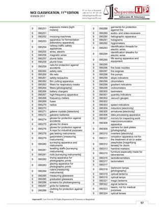NICE CLASSIFICATION, 11TH EDITION
VERSION 2017
57
SupremeIP, Law Firm for IP Rights Registration & Protection in Bangladesh
9 090251
exposure meters [light
meters]
9 090251
9 090252 invoicing machines
9 090253
apparatus for fermentation
[laboratory apparatus]
9 090254
railway traffic safety
appliances
9 090255 wires, electric
9 090256 magnetic wires
9 090257 plumb bobs
9 090258 plumb lines
9 090259
nets for protection against
accidents
9 090260 safety nets
9 090260 life nets
9 090261 safety tarpaulins
9 090262 film cutting apparatus
9 090263 filters for respiratory masks
9 090264 filters [photography]
9 090266 battery chargers
9 090267 high-frequency apparatus
9 090268 frequency meters
9 090269 fuses
9 090270 radios
9 090270
9 090271 galena crystals [detectors]
9 090272 galvanic batteries
9 090274
gloves for protection against
accidents
9 090275 gloves for divers
9 090276
gloves for protection against
X-rays for industrial purposes
9 090278 gas testing instruments
9 090279
gasometers [measuring
instruments]
9 090280
surveying apparatus and
instruments
9 090281
levelling staffs [surveying
instruments]
9 090281 rods [surveying instruments]
9 090282
drying apparatus for
photographic prints
9 090283
glazing apparatus for
photographic prints
9 090284
rulers [measuring
instruments]
9 090285 measuring glassware
9 090285 graduated glassware
9 090286 screens for photoengraving
9 090287 grids for batteries
9 090288
clothing for protection against
fire
9 090288
garments for protection
against fire
9 090289 audio- and video-receivers
9 090290 heliographic apparatus
9 090291 holograms
9 090292 hygrometers
9 090293
identification threads for
electric wires
9 090294
identification sheaths for
electric wires
9 090295
life saving apparatus and
equipment
9 090295
9 090296 fire hose nozzles
9 090297 fire engines
9 090298 fire pumps
9 090299 slope indicators
9 090299 clinometers
9 090299 gradient indicators
9 090299 inclinometers
9 090300 taximeters
9 090301 quantity indicators
9 090302 vacuum gauges
9 090302
9 090303 speed indicators
9 090304 inductors [electricity]
9 090305 armatures [electricity]
9 090306 data processing apparatus
9 090307 mirrors for inspecting work
9 090308
intercommunication
apparatus
9 090309
carriers for dark plates
[photography]
9 090310 inverters [electricity]
9 090311
ionization apparatus not for
the treatment of air or water
9 090312
peepholes [magnifying
lenses] for doors
9 090313 hemline markers
9 090315
furniture especially made for
laboratories
9 090316 lactodensimeters
9 090317 lactometers
9 090317
9 090318
darkroom lamps
[photography]
9 090319 optical lanterns
9 090319 optical lamps
9 090321 magic lanterns
9 090322 signal lanterns
9 090323
lasers, not for medical
purposes
9 090324 optical lenses
 