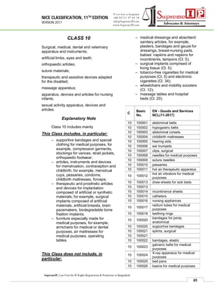NICE CLASSIFICATION, 11TH EDITION
VERSION 2017
65
SupremeIP, Law Firm for IP Rights Registration & Protection in Bangladesh
CLASS 10
Surgical, medical, dental and veterinary
apparatus and instruments;
artificial limbs, eyes and teeth;
orthopaedic articles;
suture materials;
therapeutic and assistive devices adapted
for the disabled;
massage apparatus;
apparatus, devices and articles for nursing
infants;
sexual activity apparatus, devices and
articles.
Explanatory Note
Class 10 includes mainly
This Class includes, in particular:
– supportive bandages and special
clothing for medical purposes, for
example, compression garments,
stockings for varices, strait jackets,
orthopaedic footwear;
– articles, instruments and devices
for menstruation, contraception and
childbirth, for example, menstrual
cups, pessaries, condoms,
childbirth mattresses, forceps;
– therapeutic and prosthetic articles
and devices for implantation
composed of artificial or synthetic
materials, for example, surgical
implants composed of artificial
materials, artificial breasts, brain
pacemakers, biodegradable bone
fixation implants;
– furniture especially made for
medical purposes, for example,
armchairs for medical or dental
purposes, air mattresses for
medical purposes, operating
tables.
This Class does not include, in
particular:
– medical dressings and absorbent
sanitary articles, for example,
plasters, bandages and gauze for
dressings, breast-nursing pads,
babies’ napkins and napkins for
incontinents, tampons (Cl. 5);
– surgical implants comprised of
living tissue (Cl. 5);
– tobacco-free cigarettes for medical
purposes (Cl. 5) and electronic
cigarettes (Cl. 34);
– wheelchairs and mobility scooters
(Cl. 12);
– massage tables and hospital
beds (Cl. 20).
C
Basic
No.
EN - Goods and Services
NCL(11-2017)
10 100001 abdominal belts
10 100002 hypogastric belts
10 100003 abdominal corsets
10 100004 childbirth mattresses
10 100005 hearing aids
10 100006 ear trumpets
10 100007 clips, surgical
10 100008 needles for medical purposes
10 100009 suture needles
10 100010 pessaries
10 100011 hot air therapeutic apparatus
10 100012
hot air vibrators for medical
purposes
10 100013 draw-sheets for sick beds
10 100013
10 100014 incontinence sheets
10 100015 catheters
10 100016 nursing appliances
10 100017
radium tubes for medical
purposes
10 100018 teething rings
10 100020
bandages for joints,
anatomical
10 100020 supportive bandages
10 100021 splints, surgical
10 100021
10 100022 bandages, elastic
10 100023
galvanic belts for medical
purposes
10 100024
X-ray apparatus for medical
purposes
10 100025 bed pans
10 100026 basins for medical purposes
 