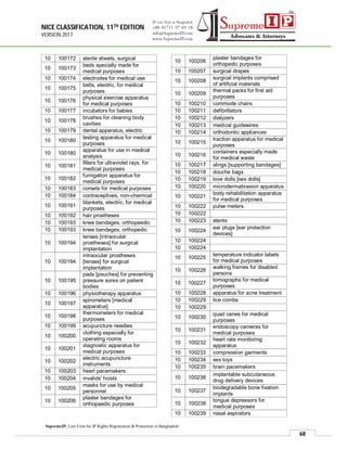 NICE CLASSIFICATION, 11TH EDITION
VERSION 2017
68
SupremeIP, Law Firm for IP Rights Registration & Protection in Bangladesh
10 100172 sterile sheets, surgical
10 100173
beds specially made for
medical purposes
10 100174 electrodes for medical use
10 100175
belts, electric, for medical
purposes
10 100176
physical exercise apparatus
for medical purposes
10 100177 incubators for babies
10 100178
brushes for cleaning body
cavities
10 100179 dental apparatus, electric
10 100180
testing apparatus for medical
purposes
10 100180
apparatus for use in medical
analysis
10 100181
filters for ultraviolet rays, for
medical purposes
10 100182
fumigation apparatus for
medical purposes
10 100183 corsets for medical purposes
10 100184 contraceptives, non-chemical
10 100191
blankets, electric, for medical
purposes
10 100192 hair prostheses
10 100193 knee bandages, orthopaedic
10 100193 knee bandages, orthopedic
10 100194
lenses [intraocular
prostheses] for surgical
implantation
10 100194
intraocular prostheses
[lenses] for surgical
implantation
10 100195
pads [pouches] for preventing
pressure sores on patient
bodies
10 100196 physiotherapy apparatus
10 100197
spirometers [medical
apparatus]
10 100198
thermometers for medical
purposes
10 100199 acupuncture needles
10 100200
clothing especially for
operating rooms
10 100201
diagnostic apparatus for
medical purposes
10 100202
electric acupuncture
instruments
10 100203 heart pacemakers
10 100204 invalids' hoists
10 100205
masks for use by medical
personnel
10 100206
plaster bandages for
orthopaedic purposes
10 100206
plaster bandages for
orthopedic purposes
10 100207 surgical drapes
10 100208
surgical implants comprised
of artificial materials
10 100209
thermal packs for first aid
purposes
10 100210 commode chairs
10 100211 defibrillators
10 100212 dialyzers
10 100213 medical guidewires
10 100214 orthodontic appliances
10 100215
traction apparatus for medical
purposes
10 100216
containers especially made
for medical waste
10 100217 slings [supporting bandages]
10 100218 douche bags
10 100219 love dolls [sex dolls]
10 100220 microdermabrasion apparatus
10 100221
body rehabilitation apparatus
for medical purposes
10 100222 pulse meters
10 100222
10 100223 stents
10 100224
ear plugs [ear protection
devices]
10 100224
10 100224
10 100225
temperature indicator labels
for medical purposes
10 100226
walking frames for disabled
persons
10 100227
tomographs for medical
purposes
10 100228 apparatus for acne treatment
10 100229 lice combs
10 100229
10 100230
quad canes for medical
purposes
10 100231
endoscopy cameras for
medical purposes
10 100232
heart rate monitoring
apparatus
10 100233 compression garments
10 100234 sex toys
10 100235 brain pacemakers
10 100236
implantable subcutaneous
drug delivery devices
10 100237
biodegradable bone fixation
implants
10 100238
tongue depressors for
medical purposes
10 100239 nasal aspirators
 