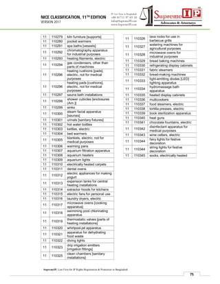NICE CLASSIFICATION, 11TH EDITION
VERSION 2017
75
SupremeIP, Law Firm for IP Rights Registration & Protection in Bangladesh
11 110279 kiln furniture [supports]
11 110280 pocket warmers
11 110291 spa baths [vessels]
11 110292
chromatography apparatus
for industrial purposes
11 110293 heating filaments, electric
11 110294
gas condensers, other than
parts of machines
11 110296
heating cushions [pads],
electric, not for medical
purposes
11 110296
heating pads [cushions],
electric, not for medical
purposes
11 110297 sauna bath installations
11 110298
shower cubicles [enclosures
(Am.)]
11 110299 sinks
11 110300
steam facial apparatus
[saunas]
11 110301 urinals [sanitary fixtures]
11 110302 hot water bottles
11 110303 kettles, electric
11 110304 bed warmers
11 110305
blankets, electric, not for
medical purposes
11 110306 warming pans
11 110307 aquarium filtration apparatus
11 110308 aquarium heaters
11 110309 aquarium lights
11 110310 electrically heated carpets
11 110311 dental ovens
11 110312
electric appliances for making
yogurt
11 110313
expansion tanks for central
heating installations
11 110314 extractor hoods for kitchens
11 110315 electric fans for personal use
11 110316 laundry dryers, electric
11 110317
microwave ovens [cooking
apparatus]
11 110318
swimming pool chlorinating
apparatus
11 110319
thermostatic valves [parts of
heating installations]
11 110320 whirlpool-jet apparatus
11 110321
apparatus for dehydrating
food waste
11 110322 diving lights
11 110323
drip irrigation emitters
[irrigation fittings]
11 110325
clean chambers [sanitary
installations]
11 110326
lava rocks for use in
barbecue grills
11 110327
watering machines for
agricultural purposes
11 110328
microwave ovens for
industrial purposes
11 110329 bread baking machines
11 110330 refrigerating display cabinets
11 110331 fabric steamers
11 110332 bread-making machines
11 110333
light-emitting diodes [LED]
lighting apparatus
11 110334
hydromassage bath
apparatus
11 110335 heated display cabinets
11 110336 multicookers
11 110337 food steamers, electric
11 110338 tortilla presses, electric
11 110339 book sterilization apparatus
11 110340 heat guns
11 110341 chocolate fountains, electric
11 110342
disinfectant apparatus for
medical purposes
11 110343 wine cellars, electric
11 110344
fairy lights for festive
decoration
11 110344
string lights for festive
decoration
11 110345 socks, electrically heated
 